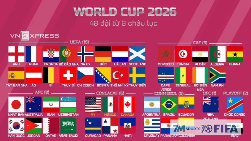 Danh sách các đội tuyển sẽ tham dự WC 2026 tại Mỹ
