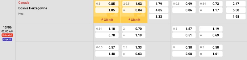 Bảng tỉ lệ kèo Canada vs Bosnia