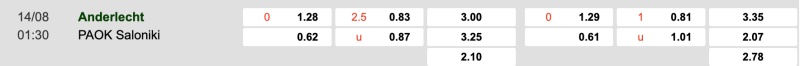Bảng tỉ lệ kèo Anderlecht vs PAOK